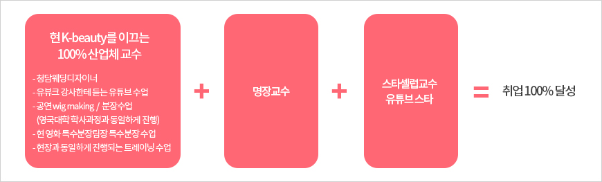 현K-beauty를 이끄는 100% 산업체교수(청담웨딩디자이너 / 유뷰크 강사한테 듣는 유튜브 수업 / 공연 wig making / 분장수업 / (영국대학 학사과정과 동일하게 진행) / 현 영화 특수분장팀장 특수분장 수업 / 현장과 동일하게 진행되는 트레이닝 수업) + 명장교수 + 스타셀럽교수, 유튜브 스타 = 취업100% 달성